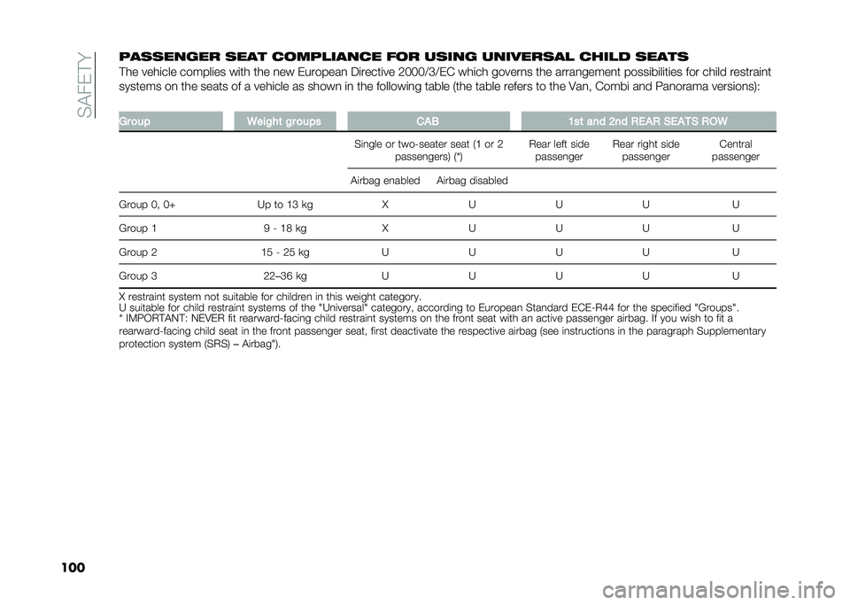 FIAT DUCATO 2020  Owner handbook (in English) ��%�"���!�
������	�	����� �	��� �
����
����
� ��� ��	��� �������	��
 �
���
� �	����	
�!�� ����	��� ������	�� ��	�� ��� �
�� �����