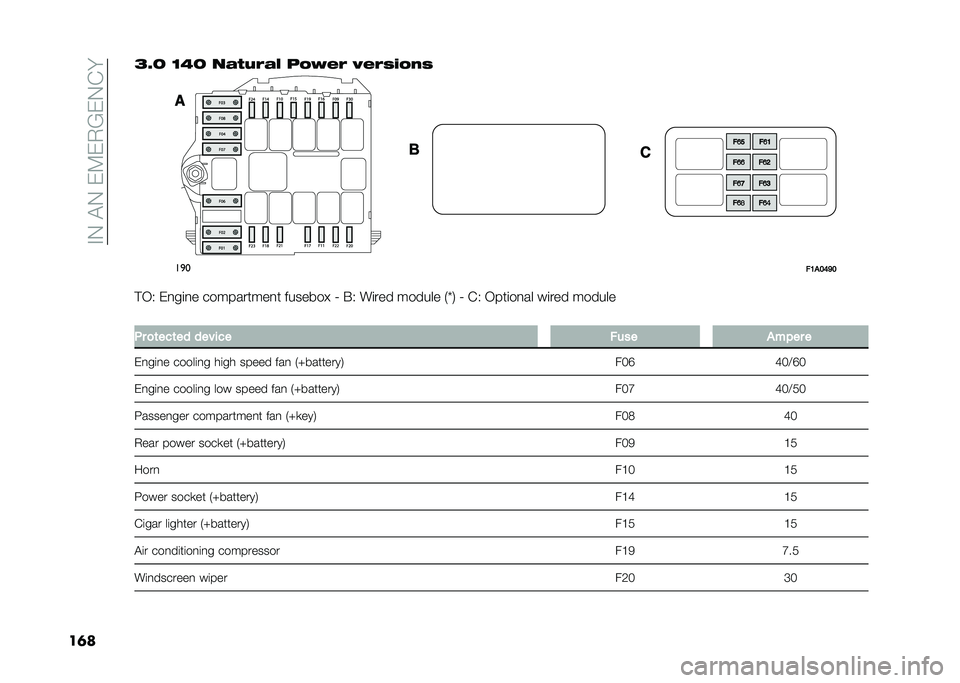 FIAT DUCATO 2020  Owner handbook (in English) ��#�+��"�+���0��1�;��+�&�
����=�E�9 �;�0�9 ����!���" ���*�� �$���&����&
��
�
��2��4�6�7�4
�!�*�3 ��
��	�
� ����������
� ������� �5 �$�3 ��	��� ���