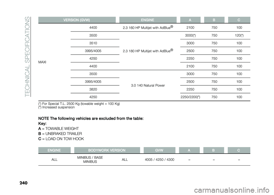 FIAT DUCATO 2021  Owner handbook (in English) ��!��&��+�#�&�"�?��%�8��&�#��#�&�"�!�#�*�+�%
��	� �.�(���
�� �?�+�.�/�3 �(��+�
��( � �- �
�0�"�E�# �D�D�.�.
�B��C �@�A�. ��8 �0����	�(�� ��	�� �"��$��� �Q
�B�@�.�. �G�,�.