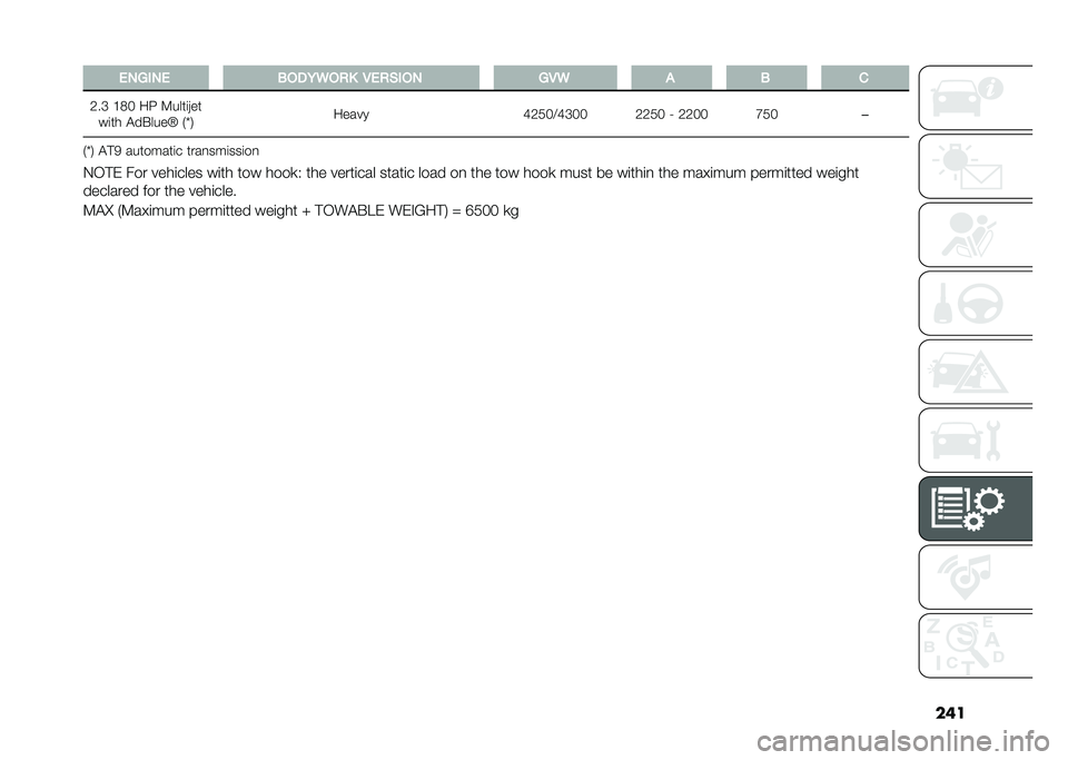 FIAT DUCATO 2021  Owner handbook (in English) ��	��(��+�
��( �-���0�/���, �.�(���
�� �+�.�/ � �- �
�B��C �@�=�. ��8 �0����	�(�� ��	�� �"��$����Q �6�S�7 �����
�D�B�,�.�9�D�C�.�. �B�B�,�. �5 �B�B�.�. �G�,�. �
�6�S�