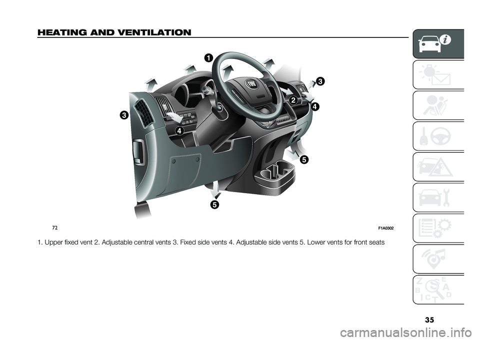 FIAT DUCATO 2021  Owner handbook (in English) ��

������� ��� ������
����� �
��
��2��4�9�4�8
�@� �F���� ��	��� ���
� �B� �"��(������� ���
���� ���
�� �C� ��	��� ��	�� ���
�� �D�