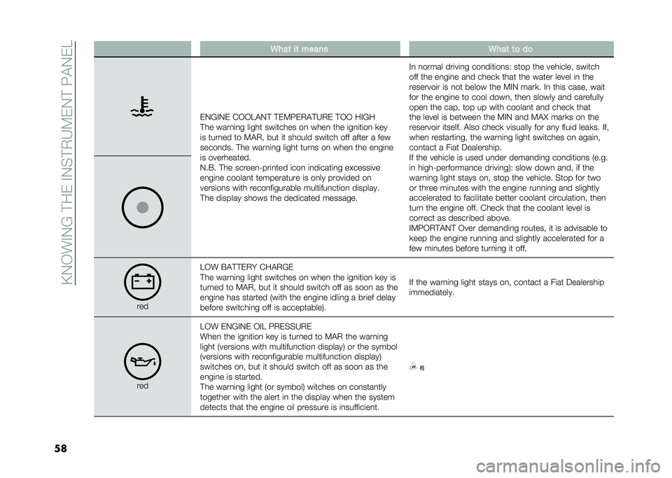 FIAT DUCATO 2020  Owner handbook (in English) ��>�+�*��#�+�;��!����#�+�%�!�1�F�0��+�!��8�"�+��?
�
� �/���	 ��	 ����� �/���	 �	�
 ��

��+�;�#�+� �&�*�*�?�"�+�! �!��0�8��1�"�!�F�1� �!�*�* ��#�;�
�!�� ����
�	�
� ��
