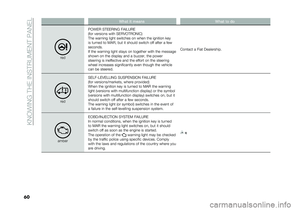 FIAT DUCATO 2020  Owner handbook (in English) ��>�+�*��#�+�;��!����#�+�%�!�1�F�0��+�!��8�"�+��?
�� �/���	 ��	 ����� �/���	 �	�
 ��

���
�8�*���1 �%�!���1�#�+�; ��"�#�?�F�1�
�6��� �����	��
� ��	�� �%��1�