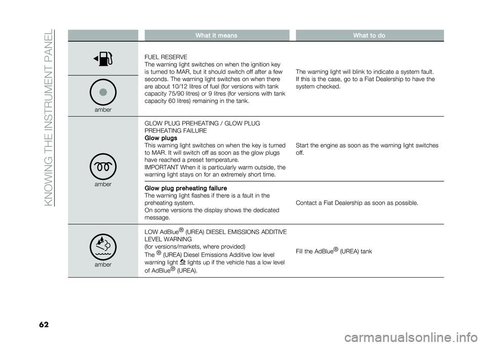 FIAT DUCATO 2020  Owner handbook (in English) ��>�+�*��#�+�;��!����#�+�%�!�1�F�0��+�!��8�"�+��?
�� �/���	 ��	 ����� �/���	 �	�
 ��

��F��? �1��%��1�2�
�!�� ����
�	�
� ��	��� ���	����� ��
 ����
 ��