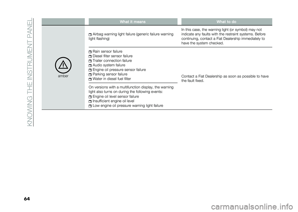 FIAT DUCATO 2020  Owner handbook (in English) ��>�+�*��#�+�;��!����#�+�%�!�1�F�0��+�!��8�"�+��?
��	 �/���	 ��	 ����� �/���	 �	�
 ��

����� �"�	���� ����
�	�
� ��	��� ���	���� �6���
���	� ���	��