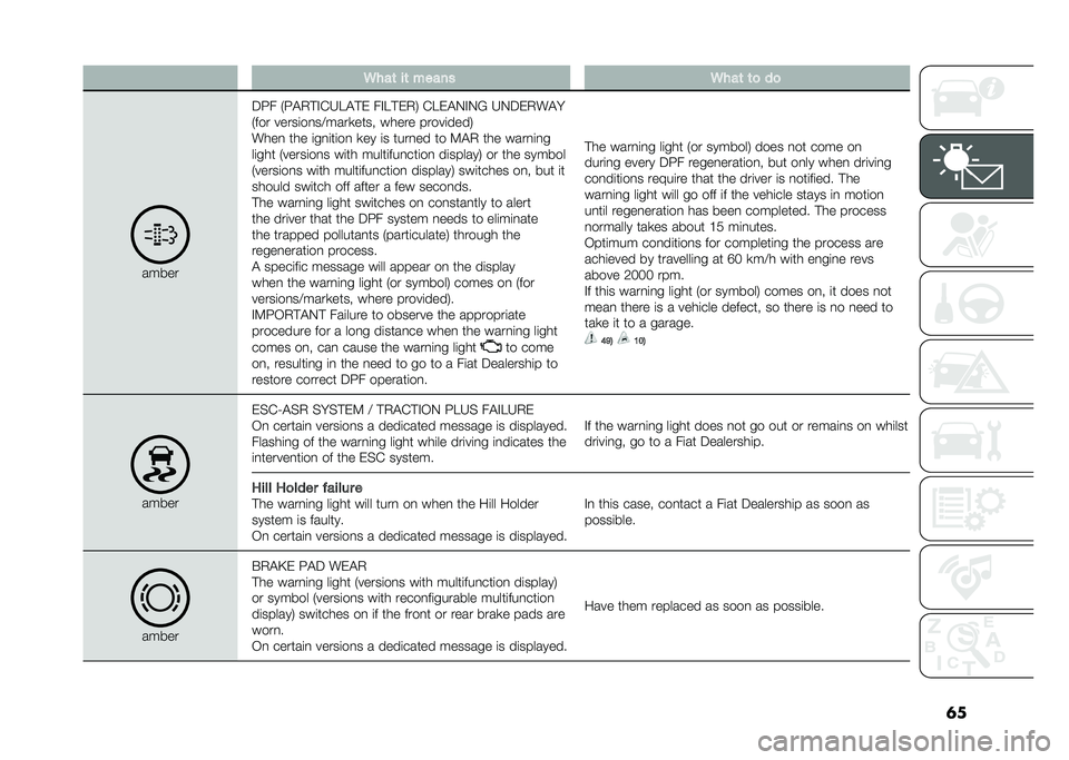 FIAT DUCATO 2020  Owner handbook (in English) ��
�/���	 ��	 ����� �/���	 �	�
 ��

�����
��8� �6�8�"�1�!�#�&�F�?�"�!� ��#�?�!��1�7 �&�?��"�+�#�+�; �F�+���1��"�
�6��� �����	��
��9����
���� ����� ���