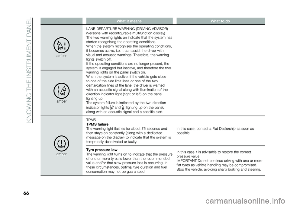 FIAT DUCATO 2020  Owner handbook (in English) ��>�+�*��#�+�;��!����#�+�%�!�1�F�0��+�!��8�"�+��?
�� �/���	 ��	 ����� �/���	 �	�
 ��

�����
�?�"�+� ���8�"�1�!�F�1� ��"�1�+�#�+�; �6��1�#�2�#�+�; �"��2�#�%�*�1�7
�6�2