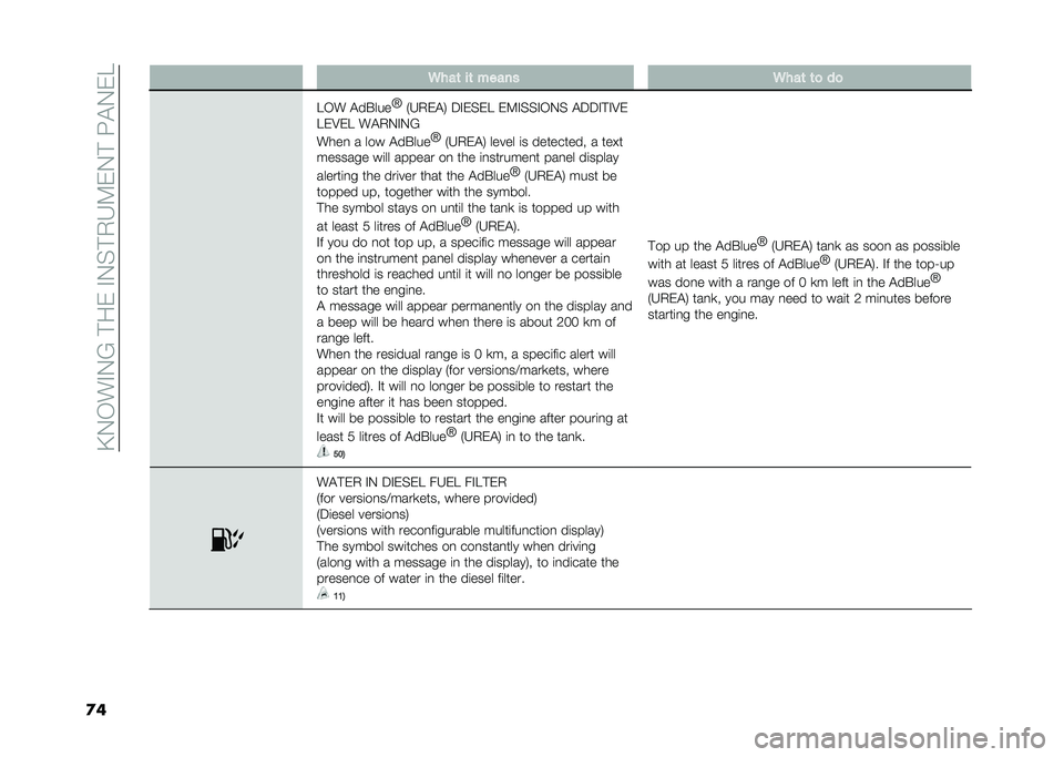 FIAT DUCATO 2021  Owner handbook (in English) ��>�+�*��#�+�;��!����#�+�%�!�1�F�0��+�!��8�"�+��?
��	 �/���	 ��	 ����� �/���	 �	�
 ��

�?�*� �"��$���
�Q
�6�F�1��"�7 ��#��%��? ��0�#�%�%�#�*�+�% �"���#�!�#�2�
�?��2�