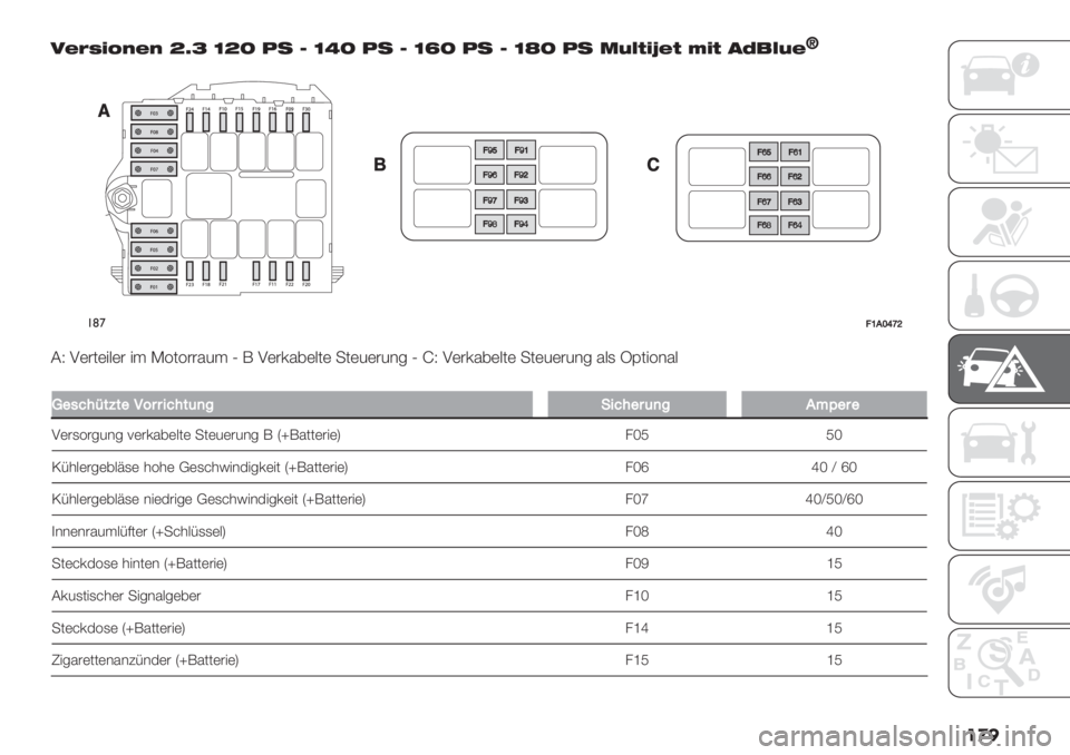 FIAT DUCATO 2019  Betriebsanleitung (in German) ��� O8:A;@>8> ]f^ \]Z 5* 6 \gZ 5* 6 \hZ 5* 6 \iZ 5* 2=E9;j89 J;9 ,H!E=8d
!(’<Y.[]e_
9W 4(#/(":(# "> K3/3##%1> M H 4(#’%7(:/( -/(1(#1&6 M ‘W 4(#’%7(:/( -/(1(#1&6 %:, _B/"3&%:
�

