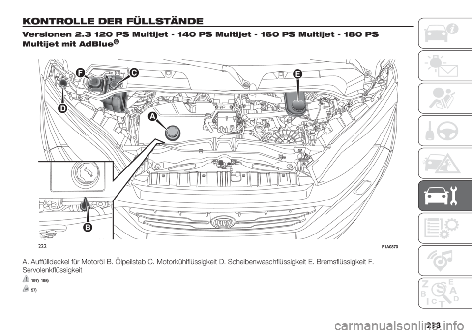 FIAT DUCATO 2019  Betriebsanleitung (in German) ���
/3&#+3))$ ’$+ 0N))*#R&’$
O8:A;@>8> ]f^ \]Z 5* 2=E9;j89 6 \gZ 5* 2=E9;j89 6 \hZ 5* 2=E9;j89 6 \iZ 5*
2=E9;j89 J;9 ,H!E=8d
�
"""<Y.[‘e[
98 91;;<::$(2’(: ;<# K3/3#@: H8 l:B(&#