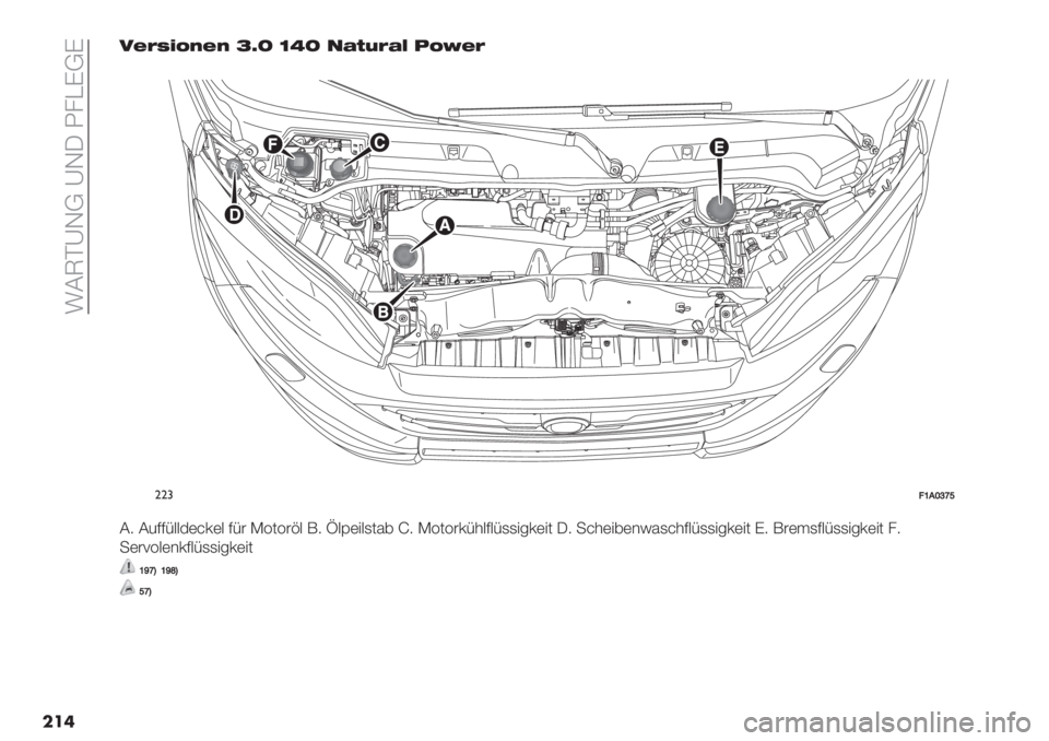 FIAT DUCATO 2019  Betriebsanleitung (in German)  !9UAXJI XJ0 L.ECIC
���	O8:A;@>8> ^fZ \gZ &M9=:ME 5@K8:
��
""#<Y.[‘ea
98 91;;<::$(2’(: ;<# K3/3#@: H8 l:B(":,/%7 ‘8 K3/3#’<*:;:<,,"6’("/ 08 -2*("7(&D%,2*;:<,,"