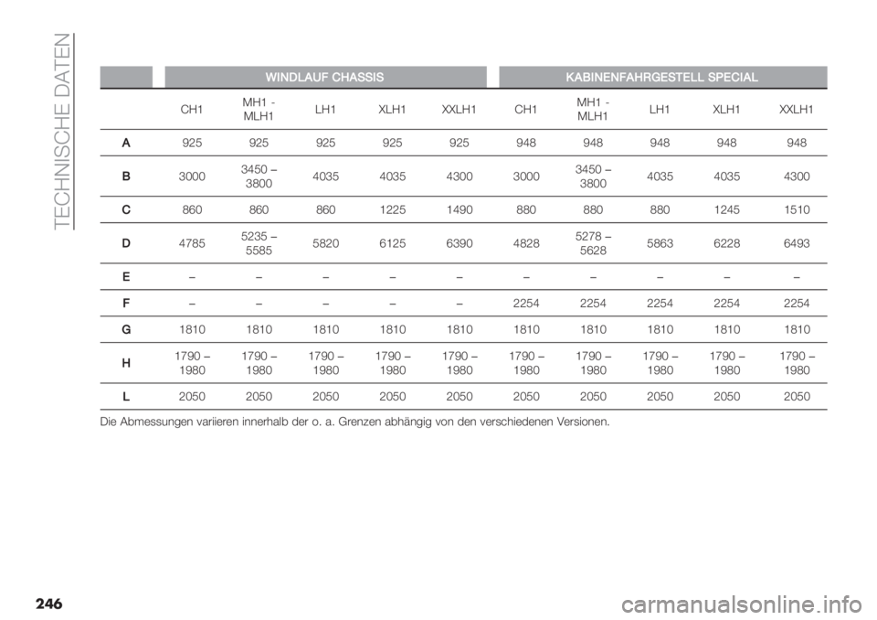 FIAT DUCATO 2019  Betriebsanleitung (in German)  AC‘SJ)-‘SC 09ACJ
��	�
��
T53=R.2</0.!!5!’.653Q3<.0O4Q!1QRR!SQ/5.R
‘SfKSf M
KESfESf sESf ssESf ‘SfKSf M
KESfESf sESf ssESf
.QhP QhP QhP QhP QhP Qje Qje Qje Qje Qje
6iRRRijPR�
ieRRjRiP j