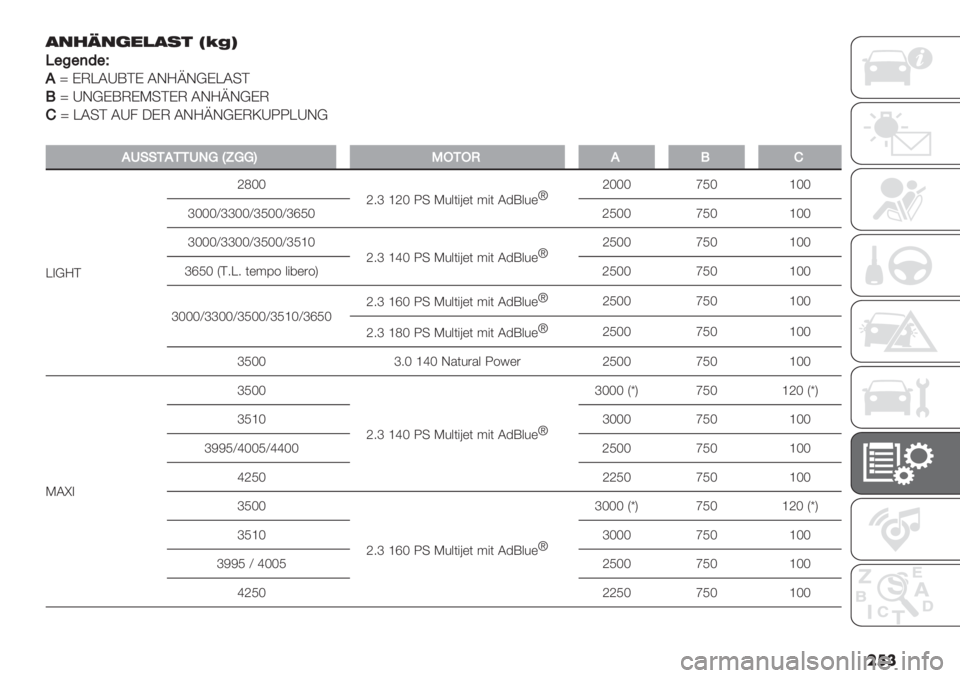 FIAT DUCATO 2019  Betriebsanleitung (in German) ��
� ,&.R&($),*# T?CV
R"%")*"l
.
r CUE9XHAC 9JSbJICE9-A
6r XJICHUCK-ACU 9JSbJICU
/r E9-A 9X. 0CU 9JSbJICUNXLLEXJI
�
.2!!1.11234fU44ZFP1PO.6/
E)ISAheRR
h8i fhR L- K1:/"^(/ >"/ 9$