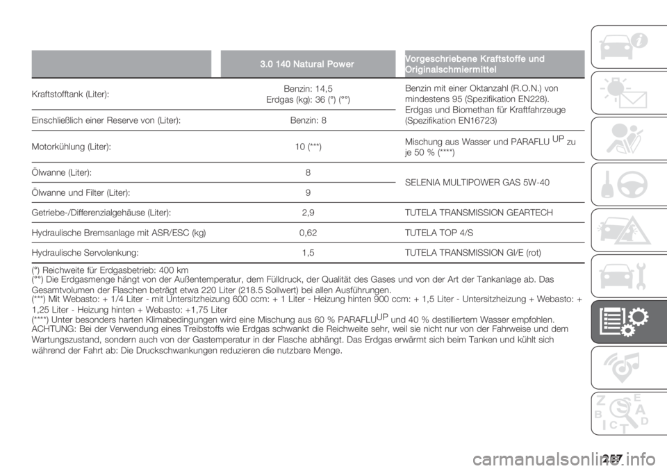 FIAT DUCATO 2019  Betriebsanleitung (in German) ��
�
�
‘J[Y][38&($89S;D"$:;$%"->#$+"7")"’$8A&-&;AA"()*
P$+%+)89->#B+"$B+&&"9
N#%;/,/3;;/%&’ YE"/(#ZWH(&5"&W fj+P
C#$6%, Y’6ZW ik Y�ZY��ZH(&5"&
