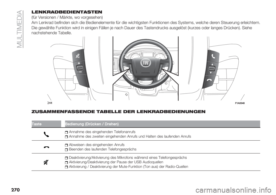 FIAT DUCATO 2019  Betriebsanleitung (in German)  KXEA)KC0)9
���)$&/+,’!$’"$&#,*#$&
Y;<# 4(#,"3&(& [ KF#’/(+ D3 =3#6(,(*(&Z
9> E(&’#%$ 7(;"&$(& ,"2* $"( H($"(&(:(>(&/( ;<# $"( D"2*/"6,/(& .1&’/"3&