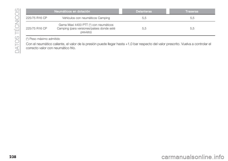 FIAT DUCATO 2019  Manual de Empleo y Cuidado (in Spanish)  6RGZ> G{IM[IZ>
���
00+4%I#$7("+,’(#&7$?,<+*&,#+8&"/8&"+8&"
aaNY‘N C_e IT S"1=&3$*+ &*4 4"3);’%&*+ I()0%4- N@N N@N
aaNY‘N C_e ITk()( ?(<% bbPP TGG V¡W &*4 4"3);