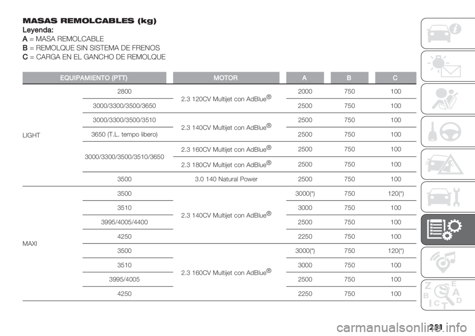 FIAT DUCATO 2019  Manual de Empleo y Cuidado (in Spanish) ��
� .’,’, &".(!#’)!", T[BU
E+6+,’&-
.
t ?R>R CF?Z!IRj!F
Lt CF?Z!]XF >[M >[>GF?R 6F 5CFMZ>
)t IRCkR FM F! kRMI8Z 6F CF?Z!]XF
�
!NM1F.31!0/KdF//W3K/KJ.L)
![k8Ga\PP
a7f _aPIS ?3$’%H
