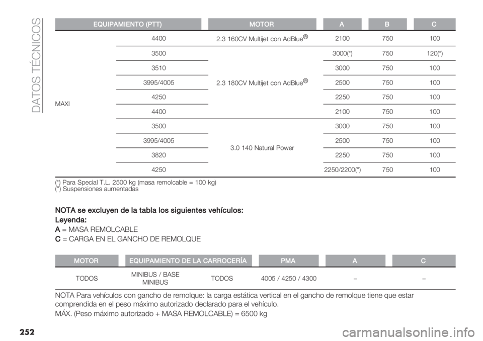 FIAT DUCATO 2019  Manual de Empleo y Cuidado (in Spanish)  6RGZ> G{IM[IZ>
��
�
!!NM1F.31!0/KdF//W3K/KJ.L)
?Rd[bbPP
a7f _ePIS ?3$’%H"’ &*4 R/j$3"y
a_PP ‘NP _PP
fNPP
a7f _\PIS ?3$’%H"’ &*4 R/j$3"yfPPPV¡W ‘NP _aPV¡W
fN_P fPPP ‘