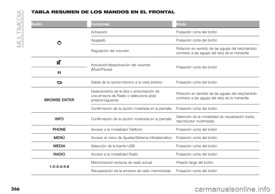 FIAT DUCATO 2019  Manual de Empleo y Cuidado (in Spanish)  ?X!G[?F6[R
���$’)!’ &",%."/ -" !(, .’/-(, "/ "! 7&(/$’!
��
L(#?,;4,7$(,+"3(’(
R&’%:(&%A4 T3$+(&%A4 &*.’( /"$ 2*’A4
R0(-(/* T3$+(&%A4 &*.’( /"$ 2