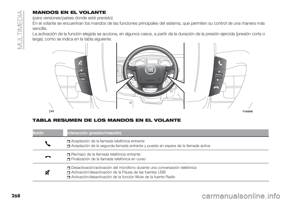 FIAT DUCATO 2019  Manual de Empleo y Cuidado (in Spanish)  ?X!G[?F6[R
���.’/-(, "/ "! 0(!’/$"
V0(.( :".+%*4"+Y0(=+"+ /*4/" "+’B 0.":%+’*W
F4 "$ :*$(4’" +" "4&3"4’.(4 $*+ )(4/*+ /" $(+