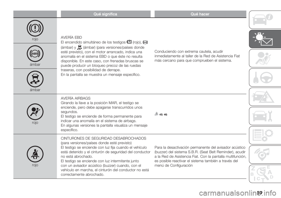 FIAT DUCATO 2019  Manual de Empleo y Cuidado (in Spanish) �
�
N4G"$b,$@$7&N4GB&7+8
.*H*RSFClR Fj6
F$ "4&"4/%/* +%)3$’;4"* /" $*+ ’"+’%-*+V.*H*W@
V;)2(.W ,V;)2(.W V0(.( :".+%*4"+Y0(=+"+ /*4/"
"+’B 0.":%