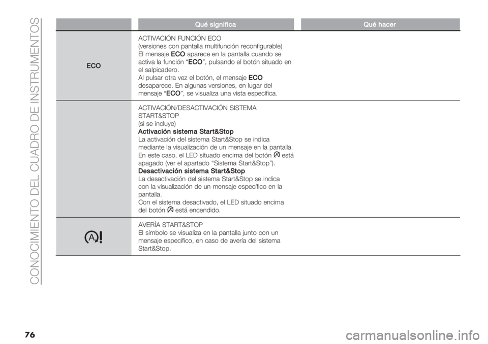 FIAT DUCATO 2019  Manual de Empleo y Cuidado (in Spanish)  IZMZI[?[FMGZ 6F! IXR6CZ 6F [M>GCX?FMGZ>
��
NN4G"$b,$@$7&N4GB&7+8
!)K
RIG[SRI[^M 5XMI[^M FIZ
V:".+%*4"+ &*4 0(4’($$( )3$’%#34&%A4 ."&*4#%-3.(2$"W
F$ )"4+(H"
!)K(0(.&#