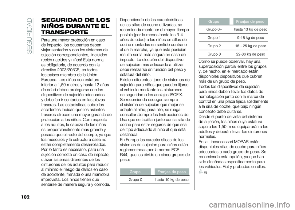 FIAT DUCATO 2020  Manual de Empleo y Cuidado (in Spanish) ����L�9�$�<��3�
��� �
�������� �� ��	�
���2�	�
 ������� ��
�����
�+�	���
�5�	��	 ���	 �
�	�
�� ���������"� �� ��	��
�� ��
��	����! ���
