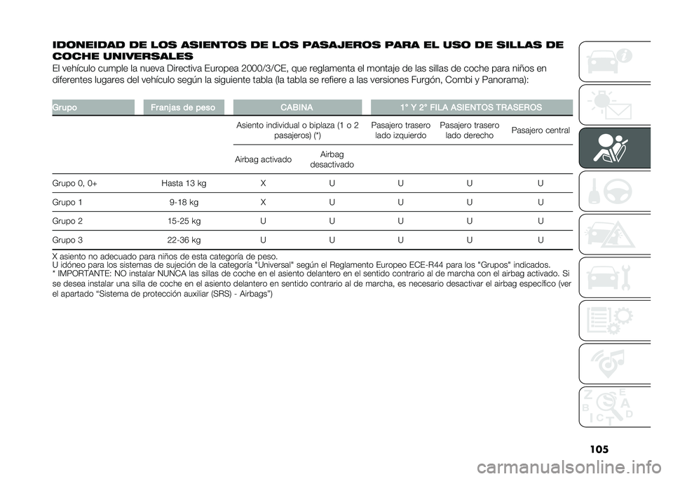 FIAT DUCATO 2020  Manual de Empleo y Cuidado (in Spanish) ���

���	������ �� ��	�
 ��
�����	�
 �� ��	�
 �+��
��0���	�
 �+��� �� ��
�	 �� �
�����
 ��
��	��� �������
����
�� �������� ���
��� �