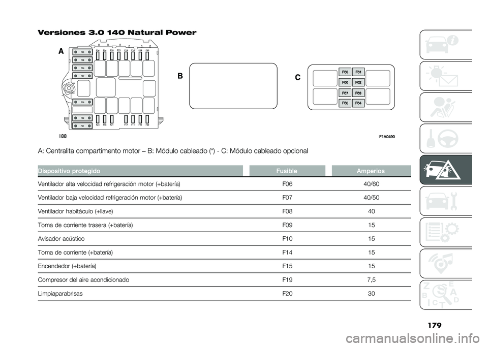 FIAT DUCATO 2020  Manual de Empleo y Cuidado (in Spanish) ���
�� �"�&���� �& �B�L�> �@�4�> ���!��"��$ �+��=� �"
��	�	
��7��9�;�<�9
�3�6 �*�����	����	 ���
��	����
���� �
���� ��K�6 � �"���� ��	����	�� �7�`�8 �O �