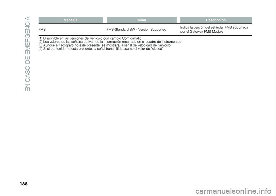 FIAT DUCATO 2020  Manual de Empleo y Cuidado (in Spanish) ���.��*�3��;������ ��$�L��.�*�<�3
��� ���
���D � �)��H�� ����� ����� �
�� � �� ��O���	���	�� ��Y �O �4������ ��������� �<�����	 ��	 ���