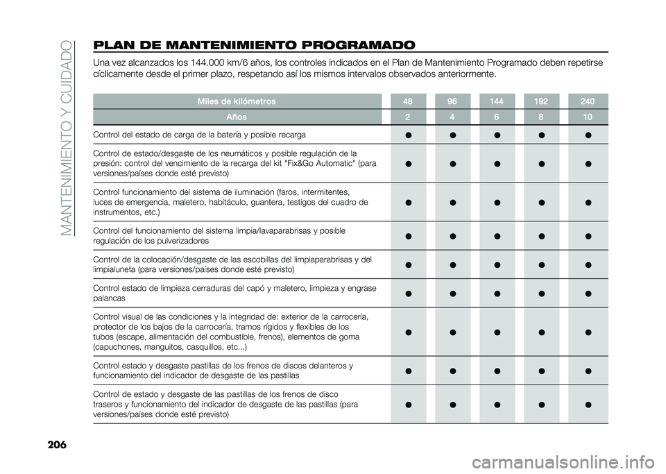FIAT DUCATO 2020  Manual de Empleo y Cuidado (in Spanish) �� �3�.�(��.�<� �<��.�(�;��I��*�9�<��3��;
����+��� �� �������������	 �+��	�������	 �9��	 ���% �	���	��%�	��� ��� �@�C�C��1�1�1 �P�
�:�F �	�2���! ���