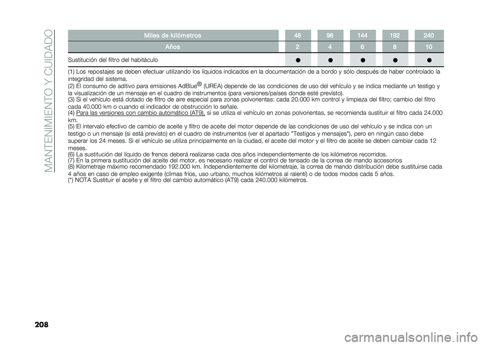 FIAT DUCATO 2020  Manual de Empleo y Cuidado (in Spanish) �� �3�.�(��.�<� �<��.�(�;��I��*�9�<��3��;
��� ����� �� �S ��� ���� �	� �;�: �<�A �7�;�; �7�<�= �=�;�9
��H�	� �= �; �A �: �7�9
����������"� ��� ������ ���