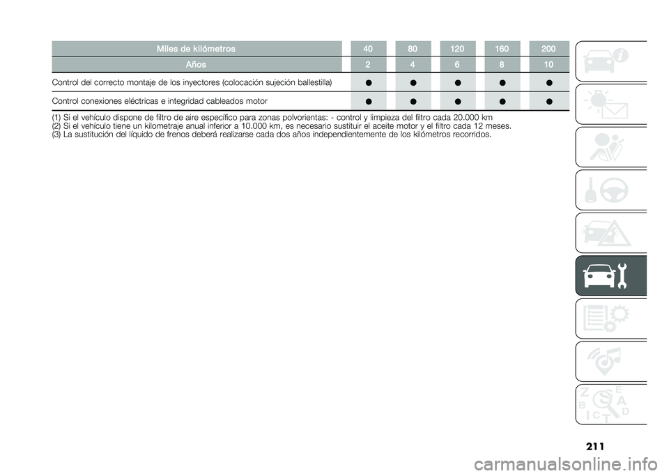 FIAT DUCATO 2020  Manual de Empleo y Cuidado (in Spanish) �������� �� �S ��� ���� �	� �;�9 �:�9 �7�=�9 �7�A�9 �=�9�9
��H�	� �= �; �A �: �7�9
�*������ ��� �������� �
����	�)� �� ��� ���
������� �7�����