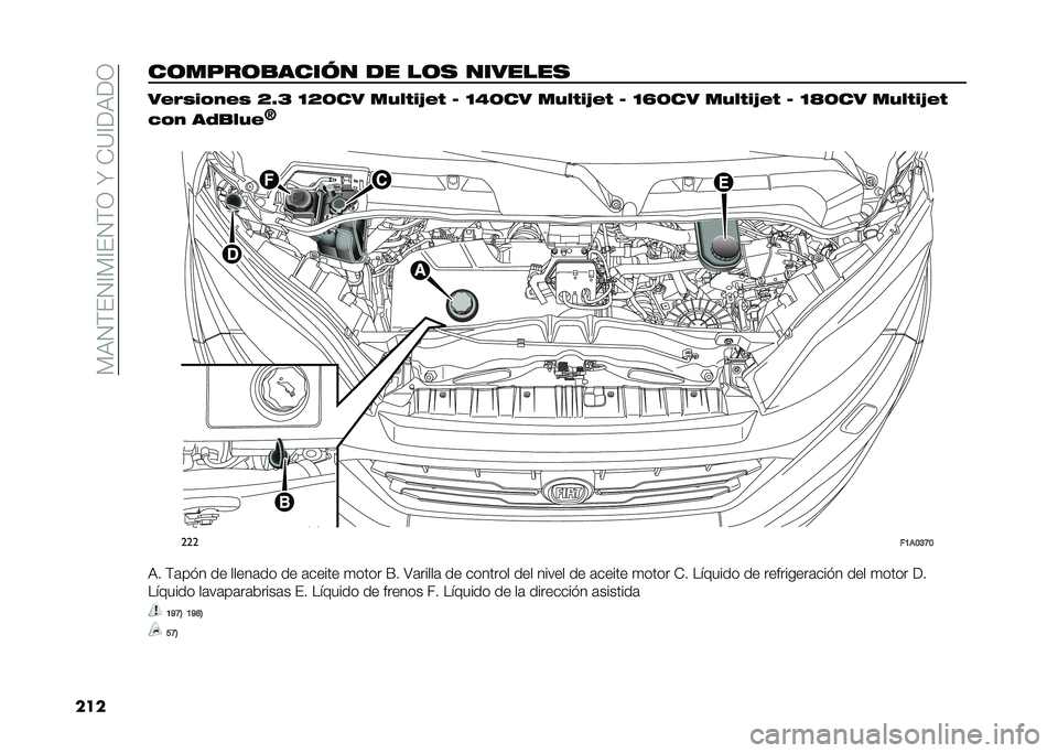 FIAT DUCATO 2020  Manual de Empleo y Cuidado (in Spanish) �� �3�.�(��.�<� �<��.�(�;��I��*�9�<��3��;
�����	��+��	�
����� �� ��	�
 �������
 �� �"�&���� �& �A�L�B �@�A�>�� ���$�!��O� �! �C �@�4�>�� ���$�!��O� �! �C �@�M�