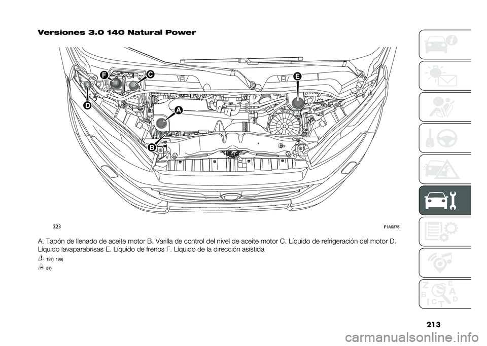 FIAT DUCATO 2020  Manual de Empleo y Cuidado (in Spanish) ���
�� �"�&���� �& �B�L�> �@�4�> ���!��"��$ �+��=� �"
�
���
��7��9�>�B�?
�3� �(�	��"� �� �����	�� �� �	����� �
���� �K� �4�	�����	 �� ������� ��