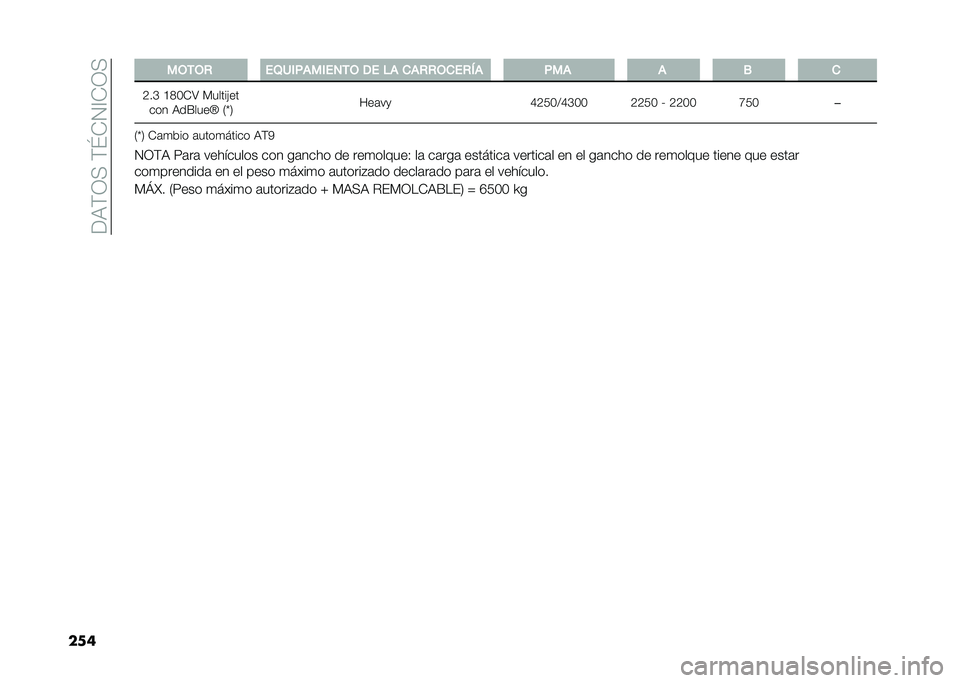 FIAT DUCATO 2020  Manual de Empleo y Cuidado (in Spanish) ���3�(�;���(�\�*�.�<�*�;�
��
�	 ��,��,�+ ��/�.���������, �� �&� �
��+�+�,�
��+�4� ��� � �- �

�B��G �@�=�1�*�4 � �����)�� ��� �3��K����Z �7�`�8 ���	��
�C�B
