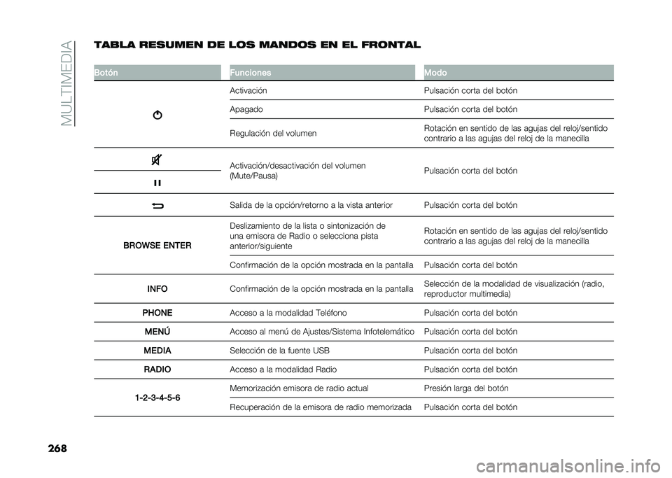 FIAT DUCATO 2020  Manual de Empleo y Cuidado (in Spanish) �� �9��(�<� ���<�3
������
�� ���
���� �� ��	�
 �����	�
 �� �� ���	����
�
�-�	�� �
 ���
���	�
�� ��	��	
�3�����	���"�
�5����	���"� �����	 �