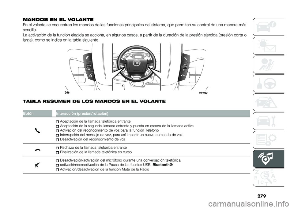 FIAT DUCATO 2020  Manual de Empleo y Cuidado (in Spanish) ���
�����	�
 �� �� ��	�����
�� �� ����	��� �� ���������	� ��� �
�	���� �� ��	� ��������� ��������	��� ��� ������
�	�! ���