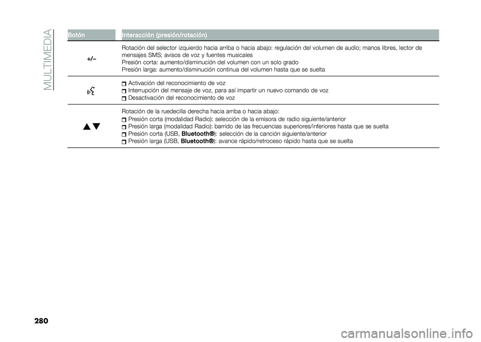 FIAT DUCATO 2020  Manual de Empleo y Cuidado (in Spanish) �� �9��(�<� ���<�3
��� �-�	�� �
 ��
��� ����� �
 �E�� ���� �
�5� �	����� �
�8
�[�5 � �$���	���"� ��� �������� ��%������� ��	���	 �	�����	 � �