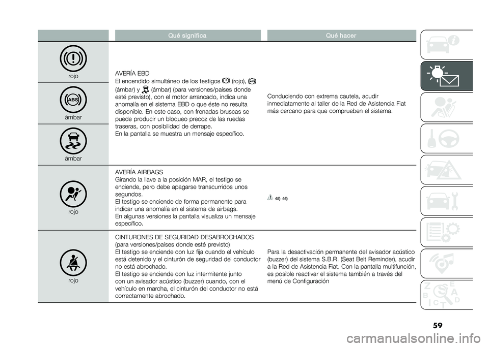 FIAT DUCATO 2020  Manual de Empleo y Cuidado (in Spanish) �
��/��( ���C�
��!��� �/��( �#����
���)�
�3�4��$�M�3 ��K�
�� ��������� ���
������� �� ��� �������� �7���)��8�!
�7��
��	��8 �
 �7��
��	��8 �