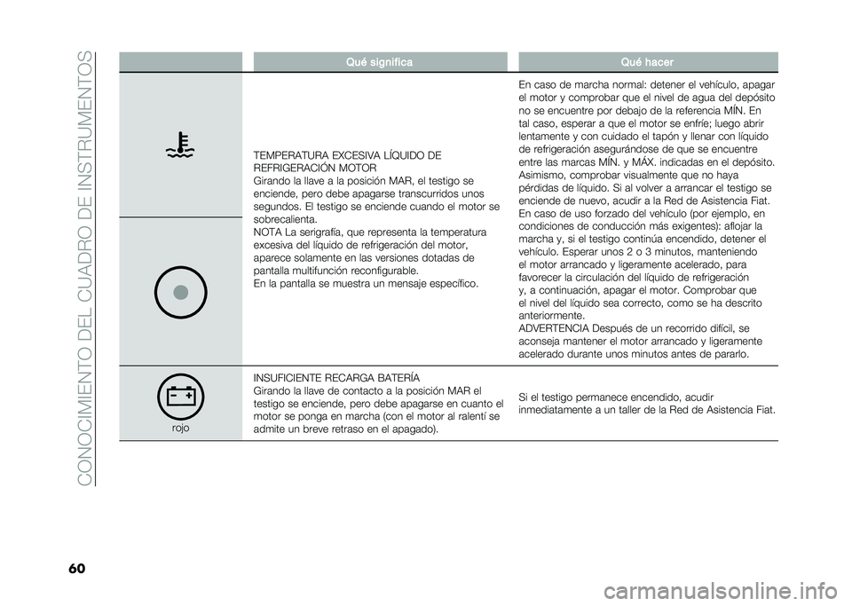 FIAT DUCATO 2020  Manual de Empleo y Cuidado (in Spanish) ��*�;�.�;�*�<� �<��.�(�;������*�9�3��$�;�����<�.��(�$�9� ��.�(�;�
�� �/��( ���C�
��!��� �/��( �#����
�(�� �5��$�3�(�9�$�3 ��E�*���<�4�3 ��M�>�9�<��; ��
�$���$�<