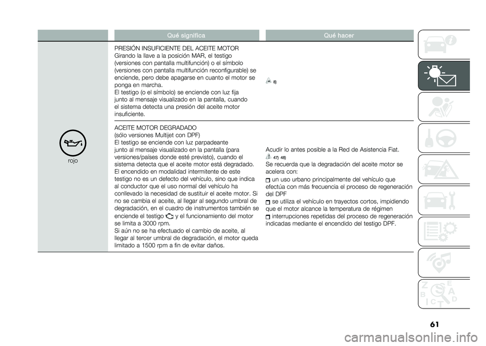 FIAT DUCATO 2020  Manual de Empleo y Cuidado (in Spanish) ���/��( ���C�
��!��� �/��( �#����
���)�
�5�$���<�?�. �<�.��9��<�*�<��.�(� ��� �3�*��<�(� � �;�(�;�$
�L���	��� ��	 ���	�� �	 ��	 �������"� � �3�$�! �� �
