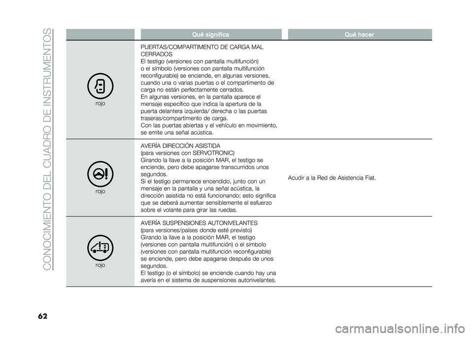 FIAT DUCATO 2020  Manual de Empleo y Cuidado (in Spanish) ��*�;�.�;�*�<� �<��.�(�;������*�9�3��$�;�����<�.��(�$�9� ��.�(�;�
�� �/��( ���C�
��!��� �/��( �#����
���)�
�5�9��$�(�3��:�*�;� �5�3�$�(�<� ��.�(�; �� �*�3�$�L�3 � 