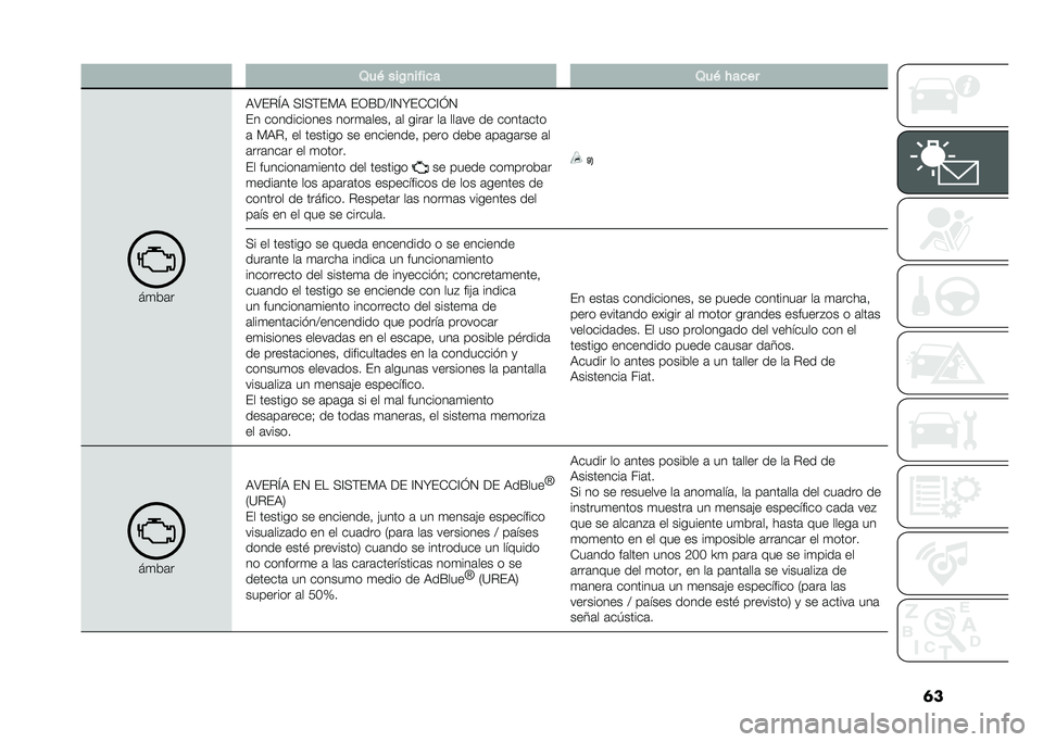FIAT DUCATO 2020  Manual de Empleo y Cuidado (in Spanish) ���/��( ���C�
��!��� �/��( �#����
��
��	�
�3�4��$�M�3 ��<��(�� �3 ��;�K��:�<�.�I��*�*�<�?�.
�� ����������� ����
�	����! �	� ����	� ��	 ���	�� �� 
