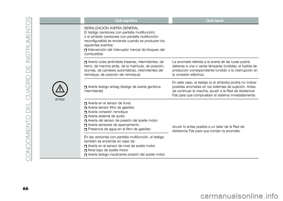FIAT DUCATO 2020  Manual de Empleo y Cuidado (in Spanish) ��*�;�.�;�*�<� �<��.�(�;������*�9�3��$�;�����<�.��(�$�9� ��.�(�;�
�� �/��( ���C�
��!��� �/��( �#����
��
��	�
���[�3��<�H�3�*�<�?�. �3�4��$�M�3 �L��.��$�3�
�� �