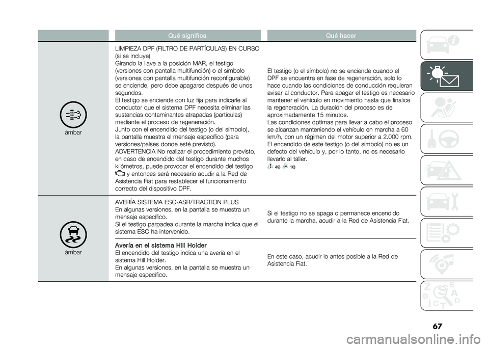 FIAT DUCATO 2020  Manual de Empleo y Cuidado (in Spanish) ���/��( ���C�
��!��� �/��( �#����
��
��	�
��<� �5�<��H�3 ��5� �7��<��(�$�; �� �5�3�$�(�M�*�9��3��8 ��. �*�9�$��;
�7�� �� ������
��8
�L���	��� ��	 ���	��