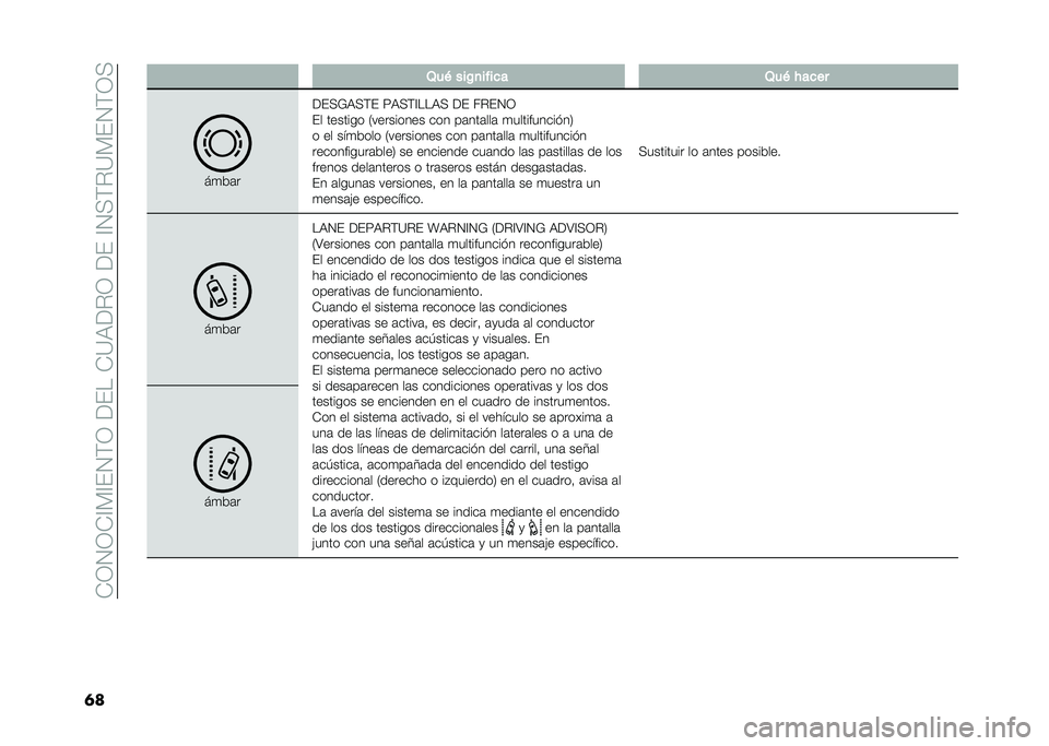 FIAT DUCATO 2020  Manual de Empleo y Cuidado (in Spanish) ��*�;�.�;�*�<� �<��.�(�;������*�9�3��$�;�����<�.��(�$�9� ��.�(�;�
�� �/��( ���C�
��!��� �/��( �#����
��
��	�
����L�3��(� �5�3��(�<���3� �� ��$��.�;
�� �