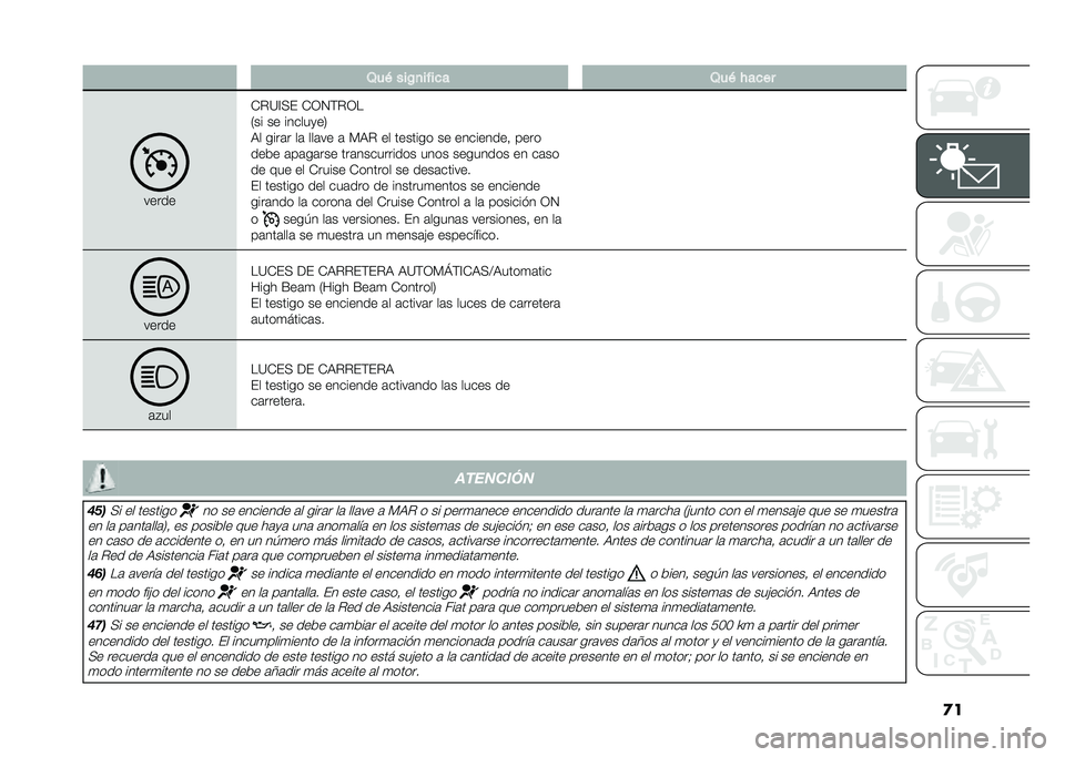 FIAT DUCATO 2020  Manual de Empleo y Cuidado (in Spanish) ���/��( ���C�
��!��� �/��( �#����
�����
�*�$�9�<�� �*�;�.�(�$�;�
�7�� �� ������
��8
�3� ����	� ��	 ���	�� �	 � �3�$ �� ������� �� ���������