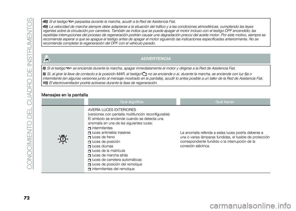 FIAT DUCATO 2020  Manual de Empleo y Cuidado (in Spanish) ��*�;�.�;�*�<� �<��.�(�;������*�9�3��$�;�����<�.��(�$�9� ��.�(�;�
�����
�� �� ���������	���	���	 ����	��� ��	 �
�	����	�! �	����� �	 ��	 �$�� ��