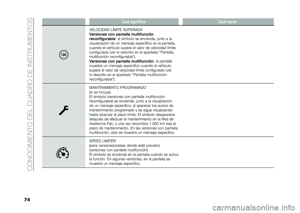 FIAT DUCATO 2020  Manual de Empleo y Cuidado (in Spanish) ��*�;�.�;�*�<� �<��.�(�;������*�9�3��$�;�����<�.��(�$�9� ��.�(�;�
��	 �/��( ���C�
��!��� �/��( �#����
�4���;�*�<��3� ��M� �<�(� ��9�5��$�3��3
�3�� ���	�
�� �